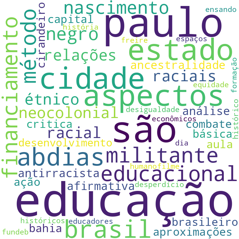 Nuvem de termos dos títulos das publicações