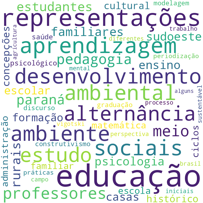 Nuvem de termos dos títulos das publicações