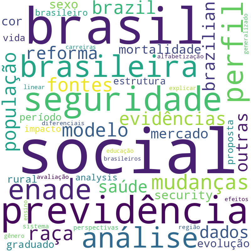 Nuvem de termos dos títulos das publicações