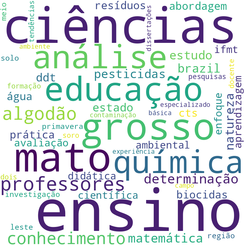Nuvem de termos dos títulos das publicações