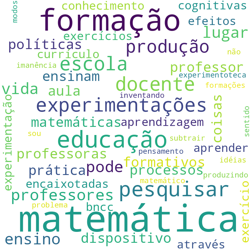 Nuvem de termos dos títulos das publicações