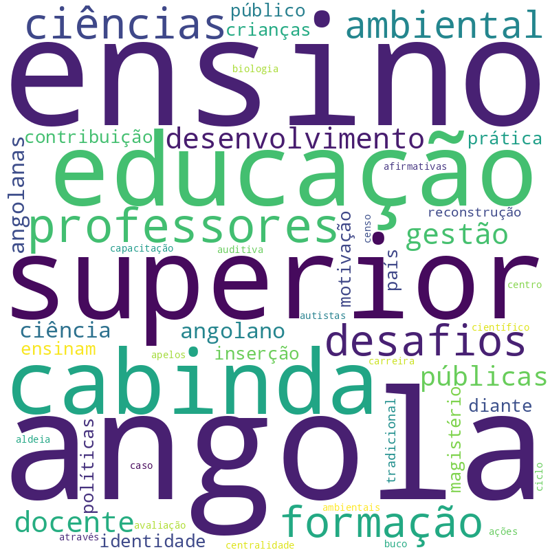 Nuvem de termos dos títulos das publicações