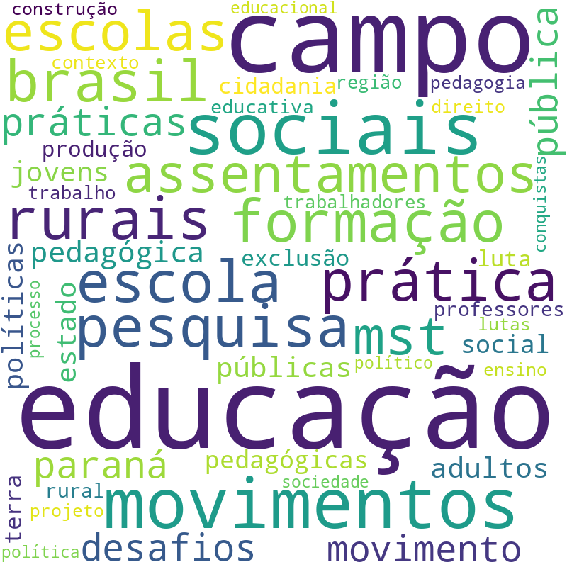 Nuvem de termos dos títulos das publicações