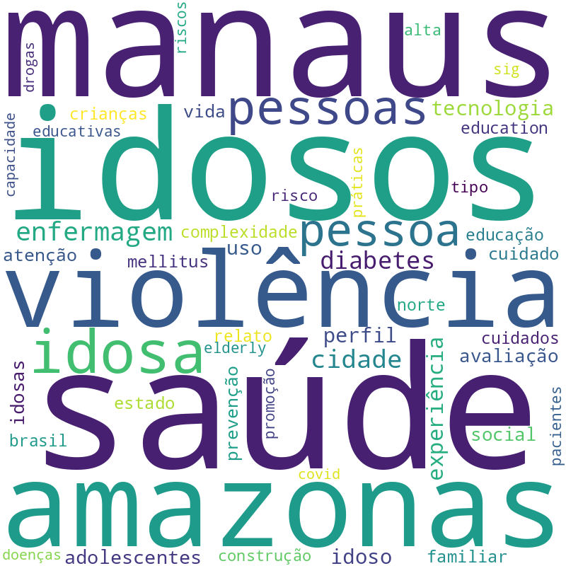 Nuvem de termos dos títulos das publicações