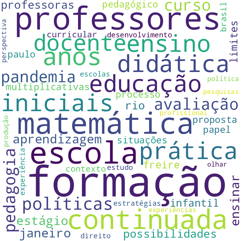 Nuvem de termos dos títulos das publicações