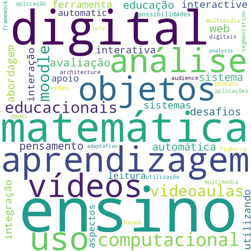 Nuvem de termos dos títulos das publicações