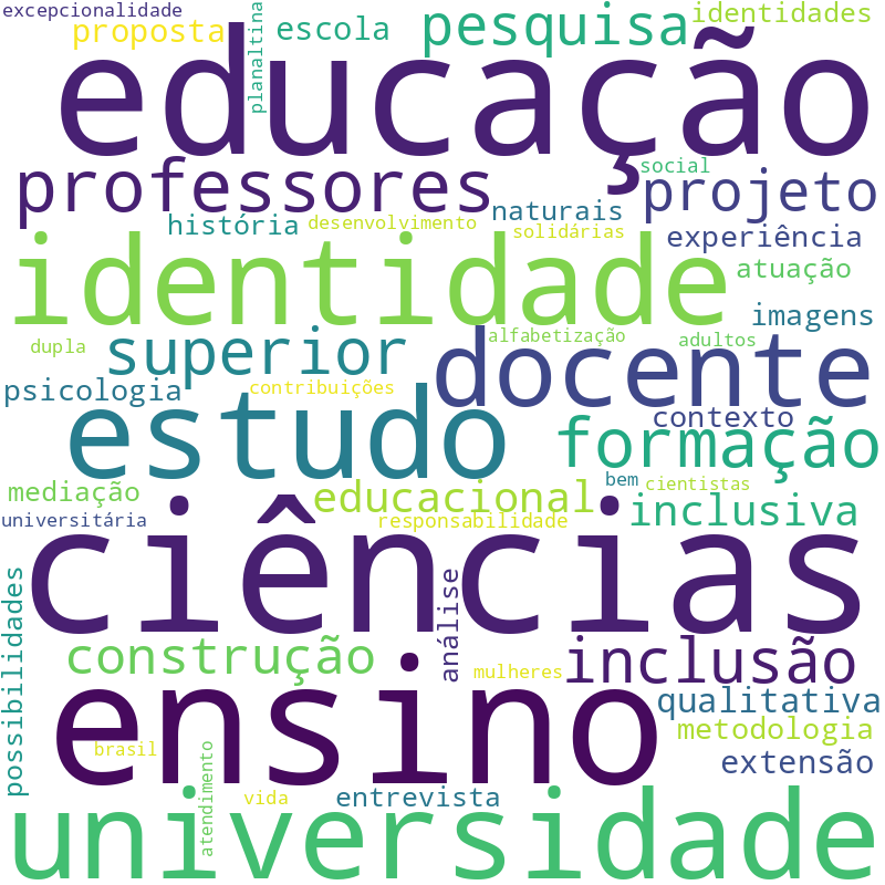 Nuvem de termos dos títulos das publicações