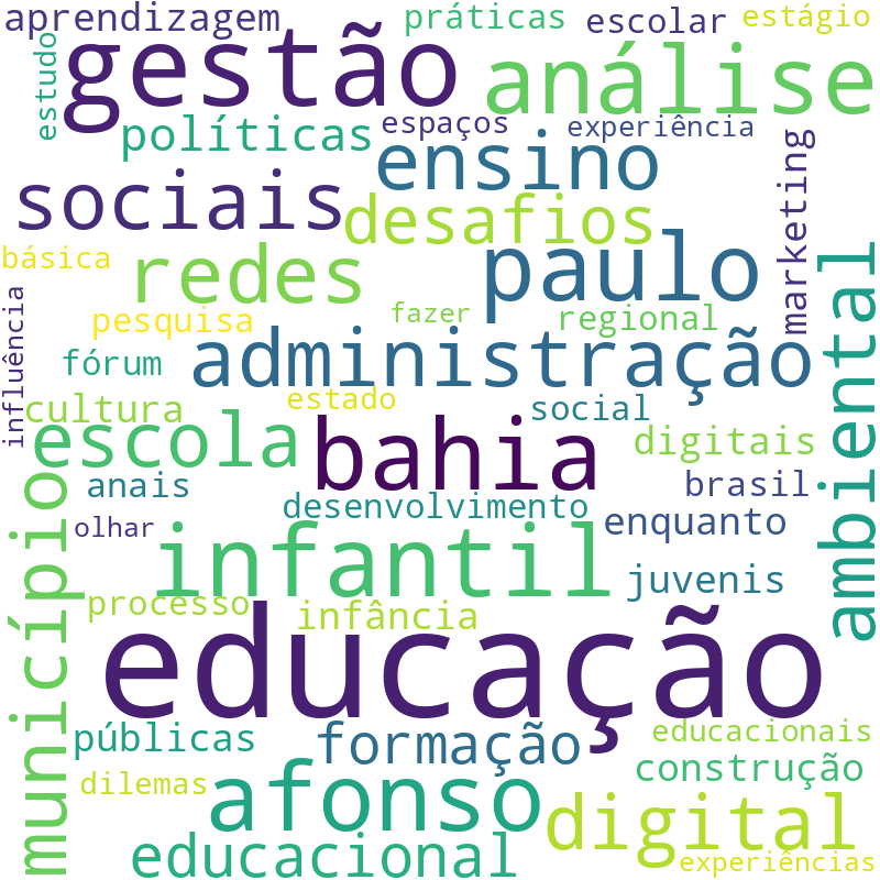 Nuvem de termos dos títulos das publicações