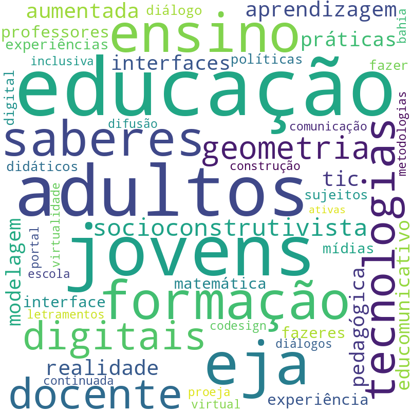 Nuvem de termos dos títulos das publicações