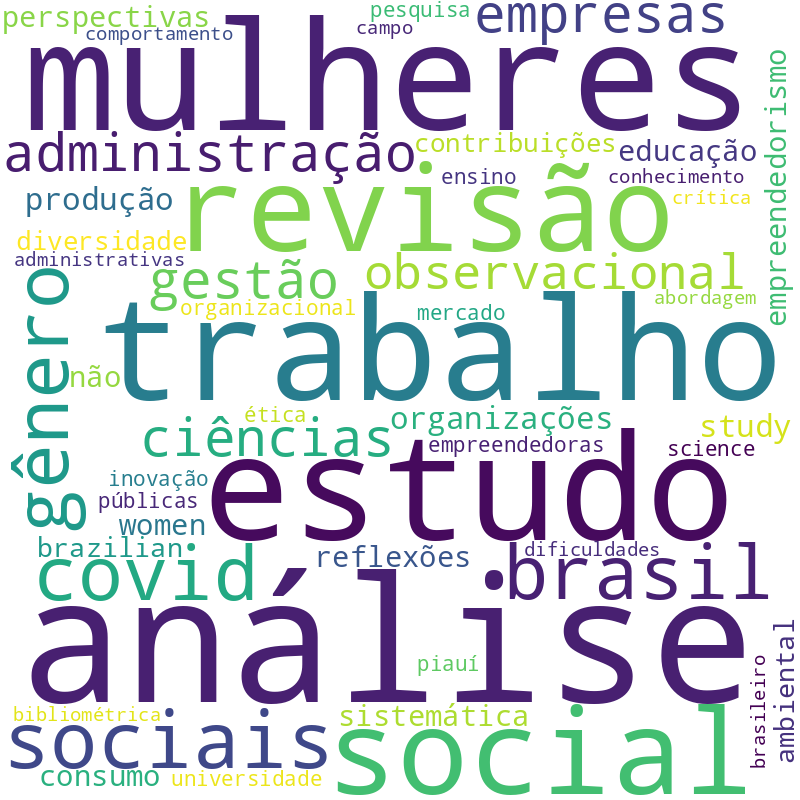 Nuvem de termos dos títulos das publicações