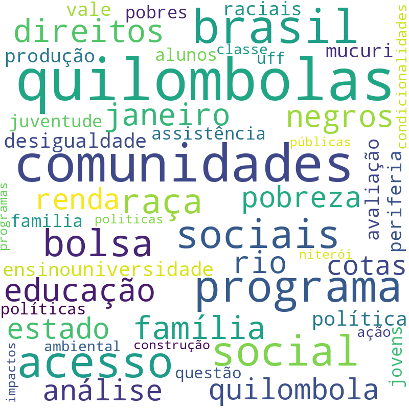 Nuvem de termos dos títulos das publicações