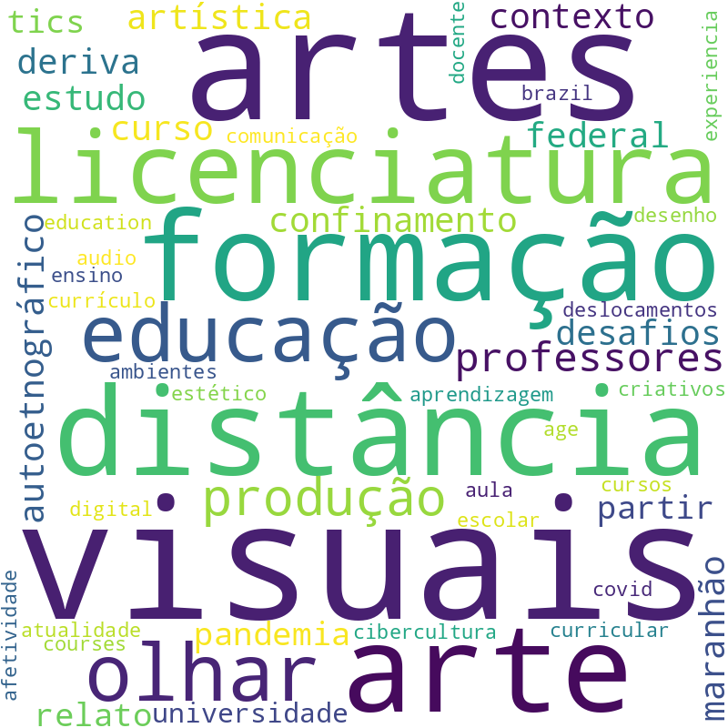 Nuvem de termos dos títulos das publicações