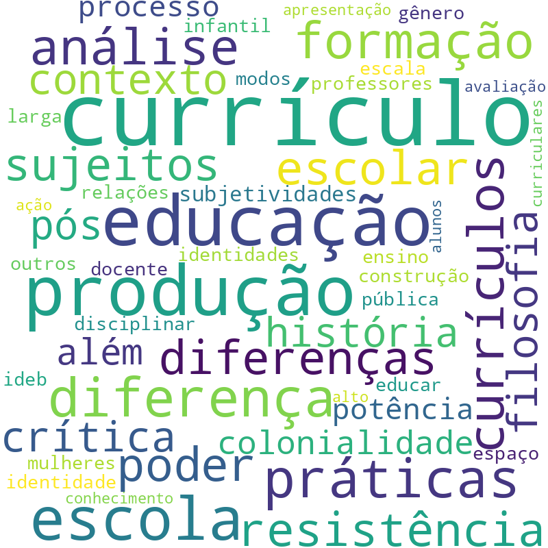 Nuvem de termos dos títulos das publicações