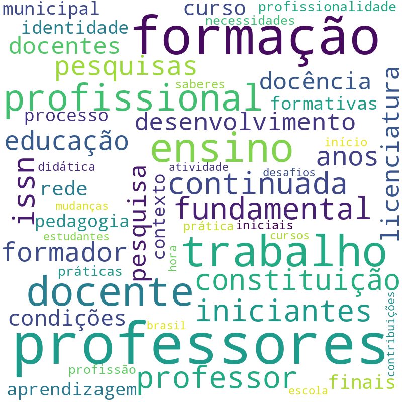Nuvem de termos dos títulos das publicações
