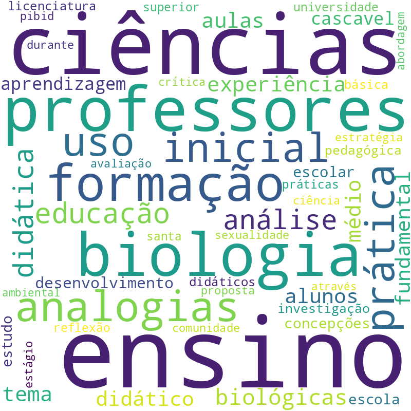 Nuvem de termos dos títulos das publicações