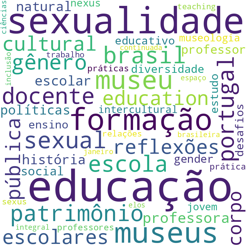 Nuvem de termos dos títulos das publicações