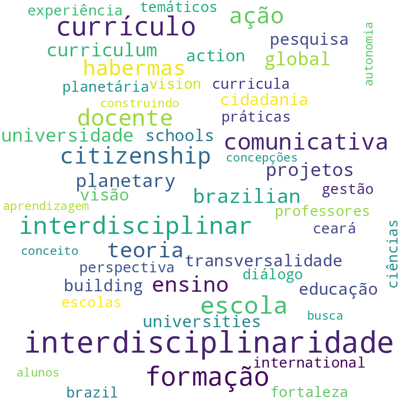 Nuvem de termos dos títulos das publicações