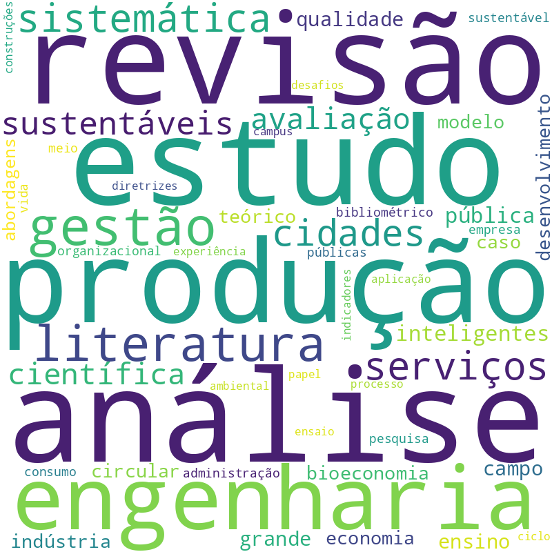 Nuvem de termos dos títulos das publicações