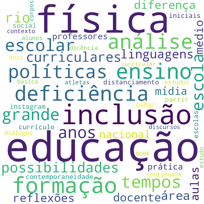 Nuvem de termos dos títulos das publicações