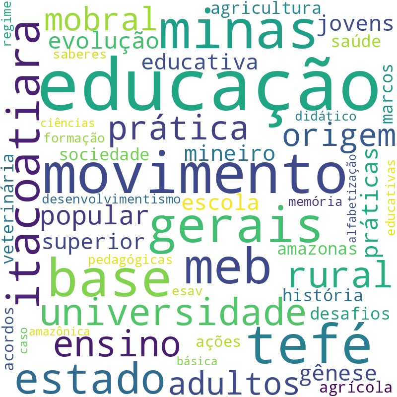 Nuvem de termos dos títulos das publicações