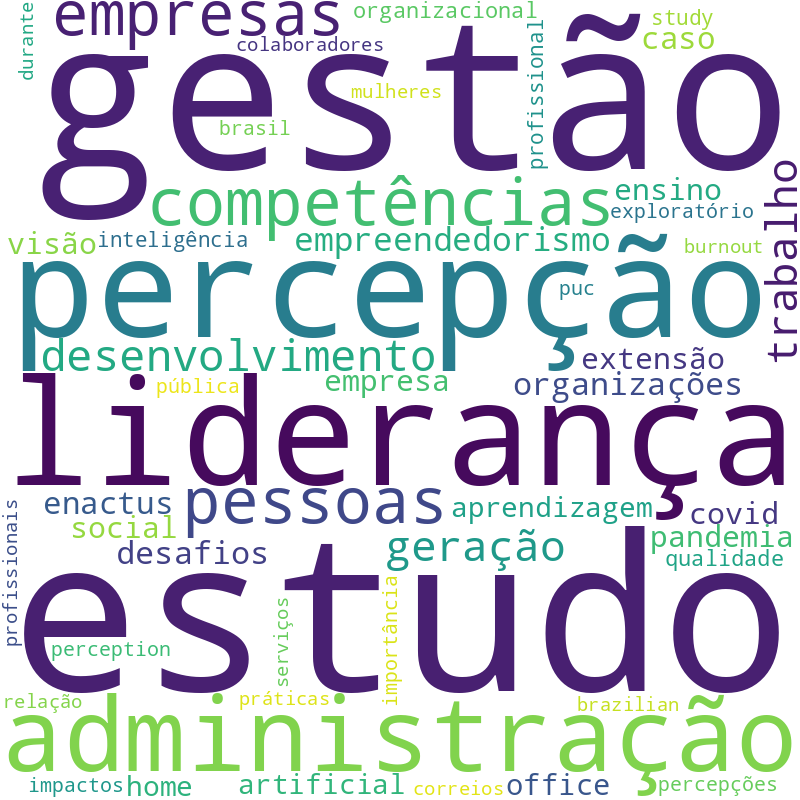 Nuvem de termos dos títulos das publicações