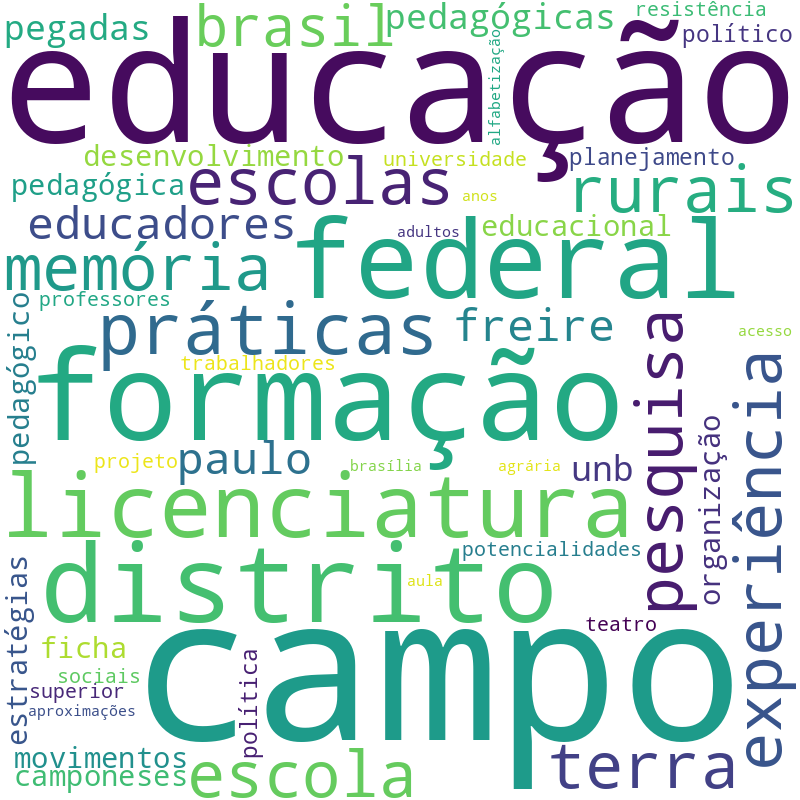Nuvem de termos dos títulos das publicações