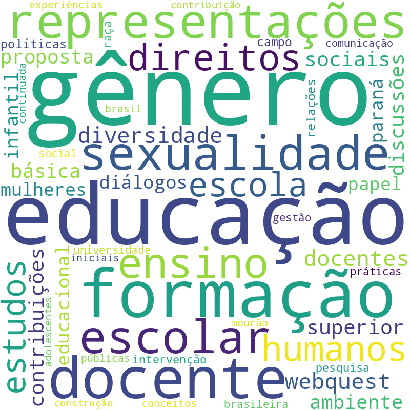 Nuvem de termos dos títulos das publicações