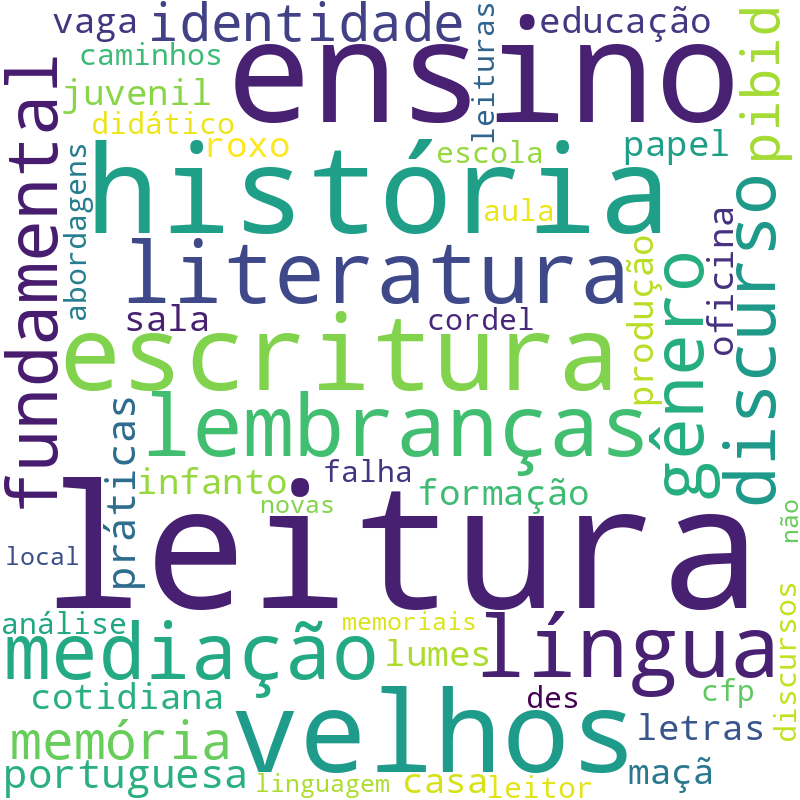 Nuvem de termos dos títulos das publicações