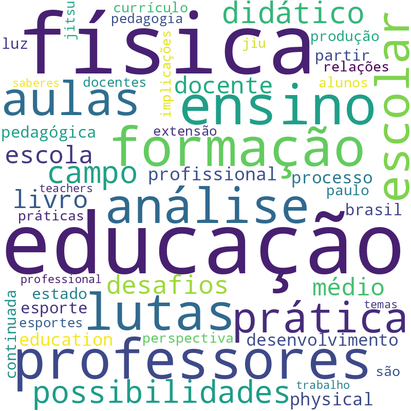Nuvem de termos dos títulos das publicações