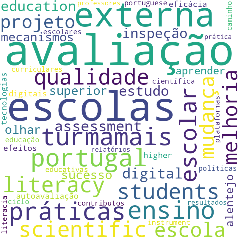 Nuvem de termos dos títulos das publicações