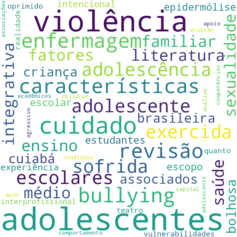Nuvem de termos dos títulos das publicações