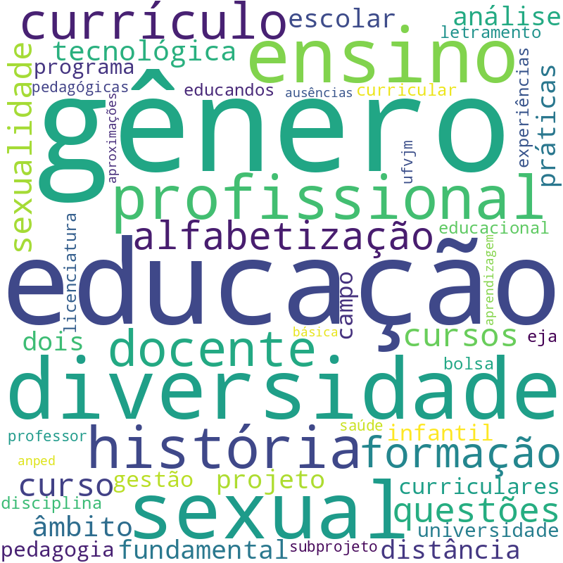 Nuvem de termos dos títulos das publicações
