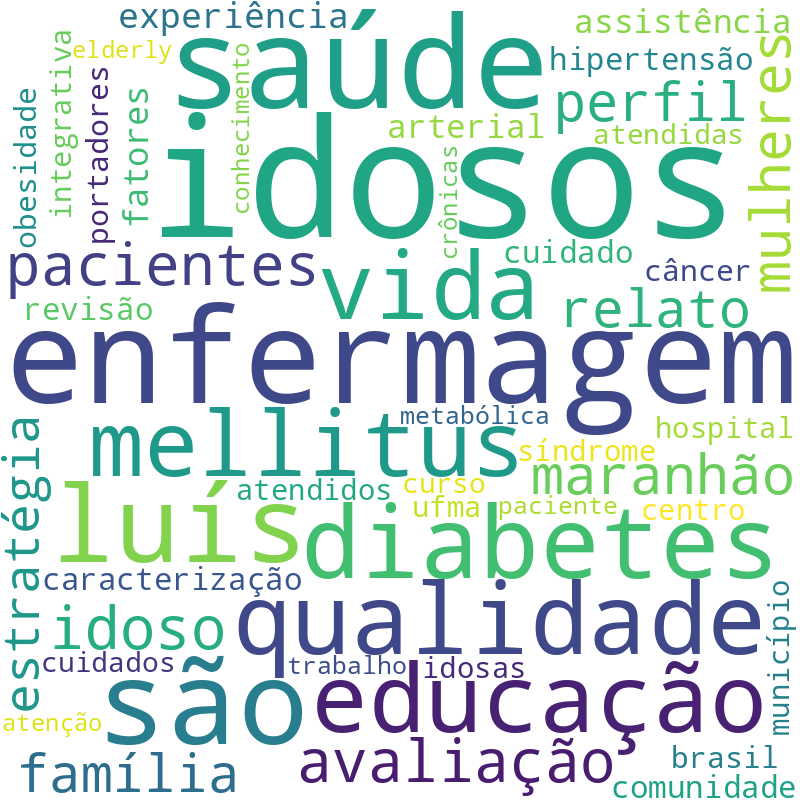Nuvem de termos dos títulos das publicações