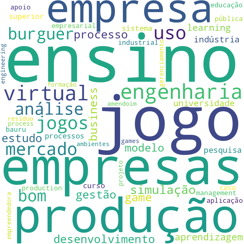 Nuvem de termos dos títulos das publicações