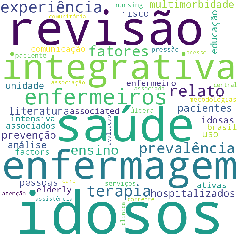 Nuvem de termos dos títulos das publicações
