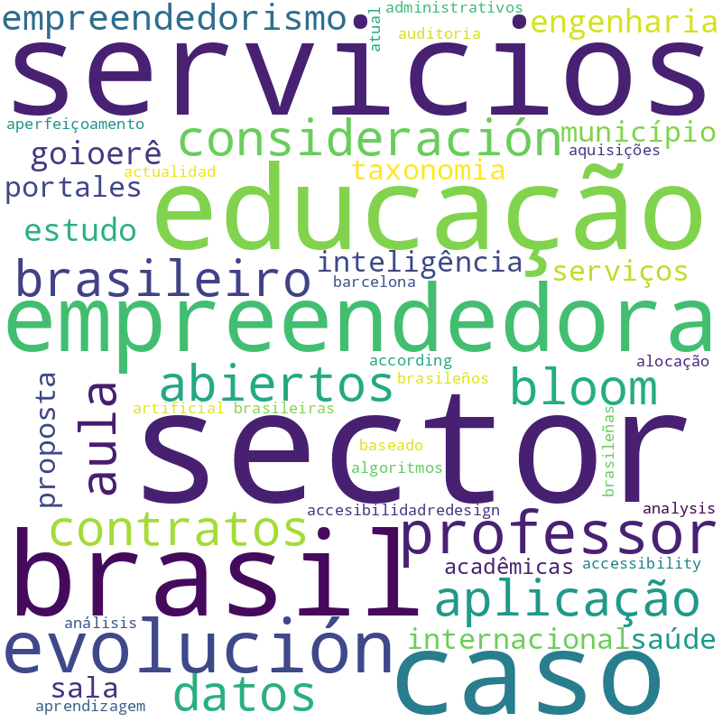 Nuvem de termos dos títulos das publicações