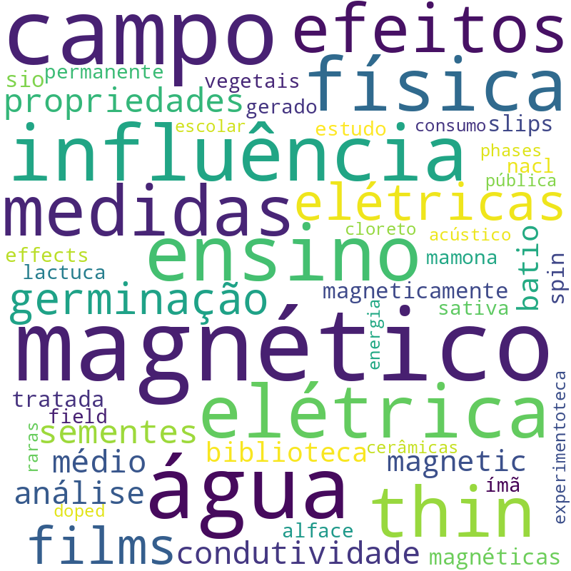 Nuvem de termos dos títulos das publicações