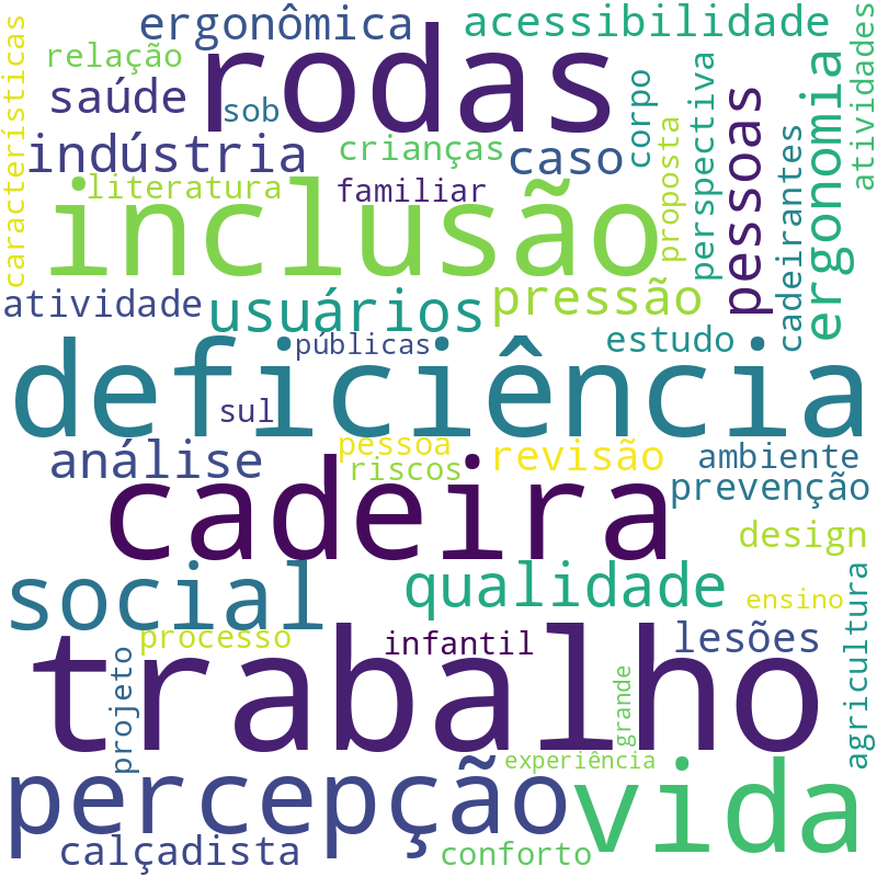 Nuvem de termos dos títulos das publicações