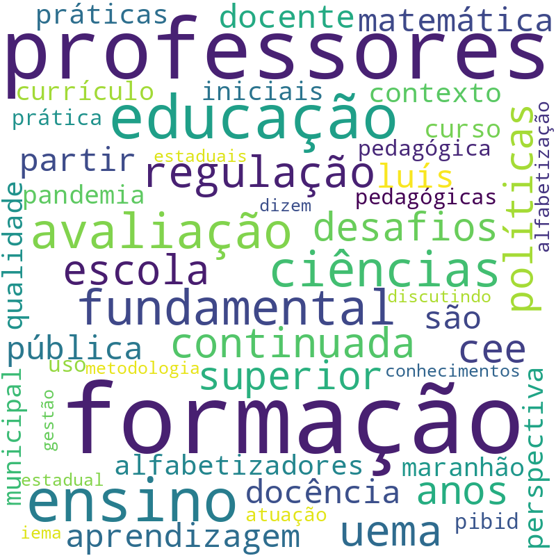 Nuvem de termos dos títulos das publicações