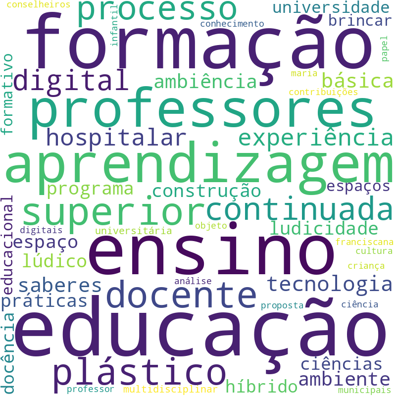 Nuvem de termos dos títulos das publicações