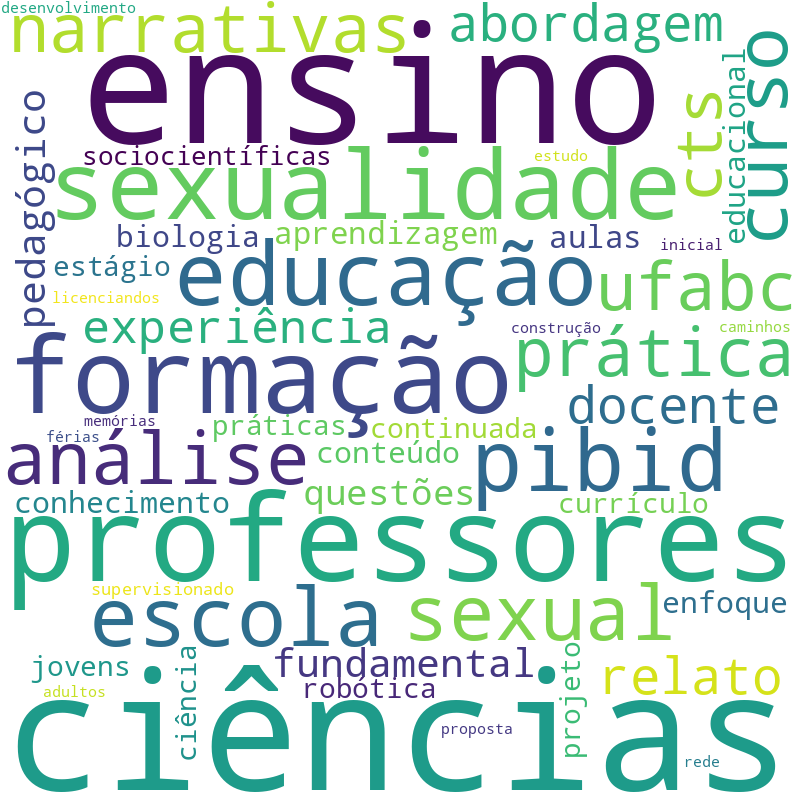 Nuvem de termos dos títulos das publicações