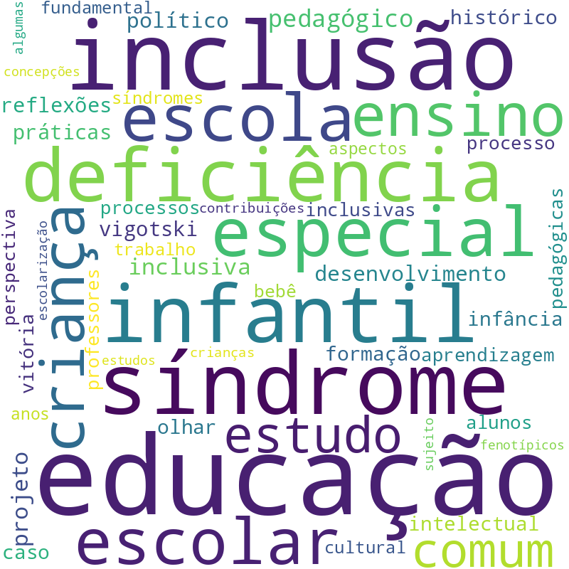 Nuvem de termos dos títulos das publicações