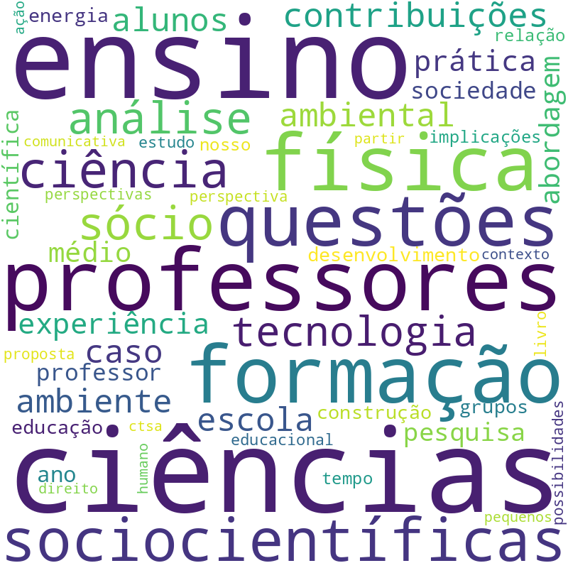 Nuvem de termos dos títulos das publicações