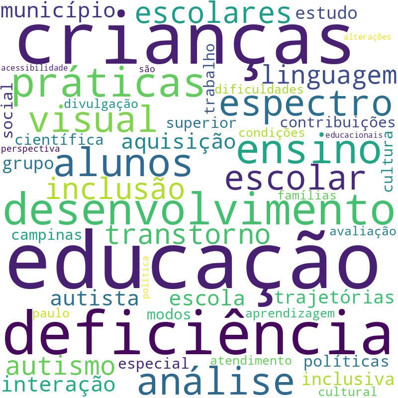 Nuvem de termos dos títulos das publicações