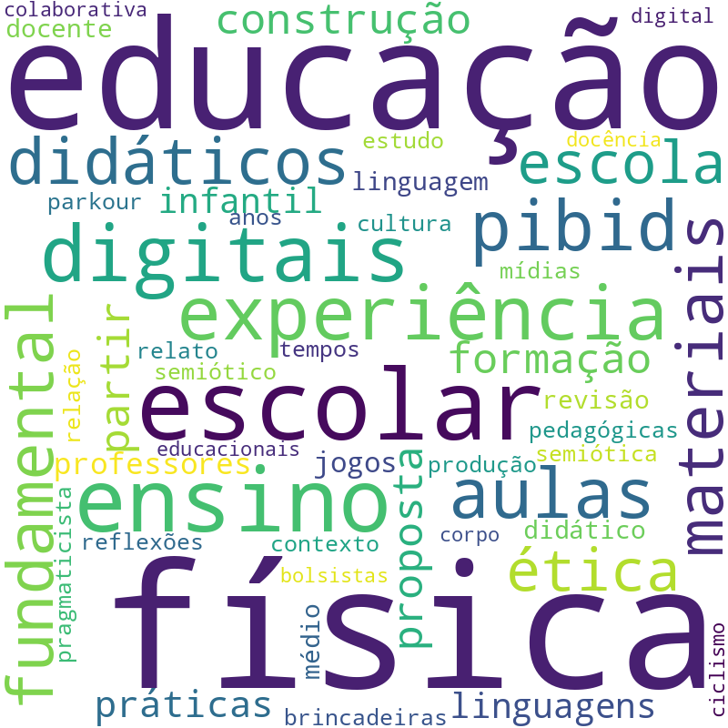 Nuvem de termos dos títulos das publicações