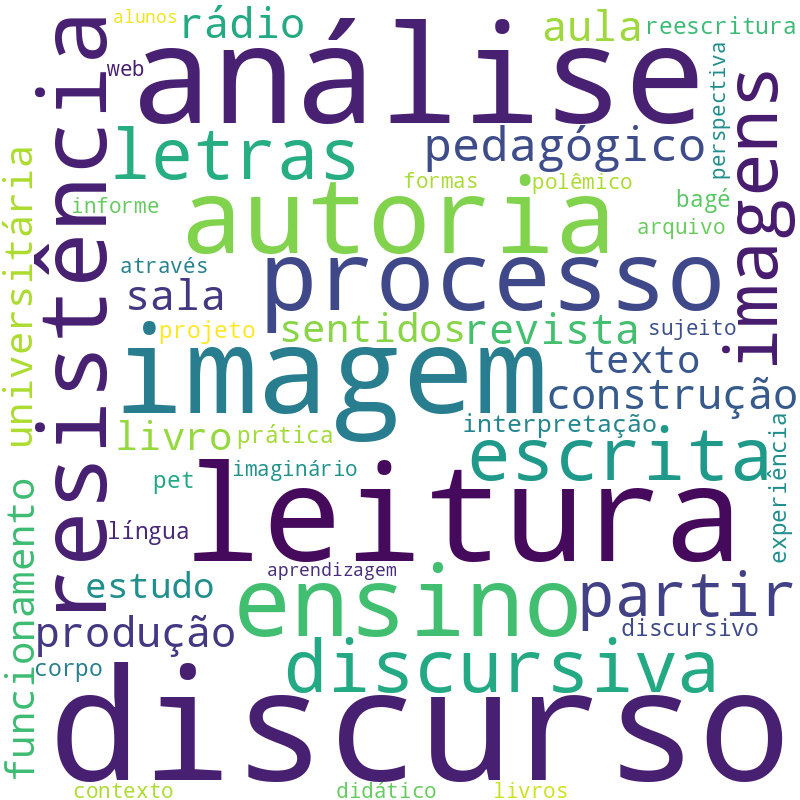 Nuvem de termos dos títulos das publicações