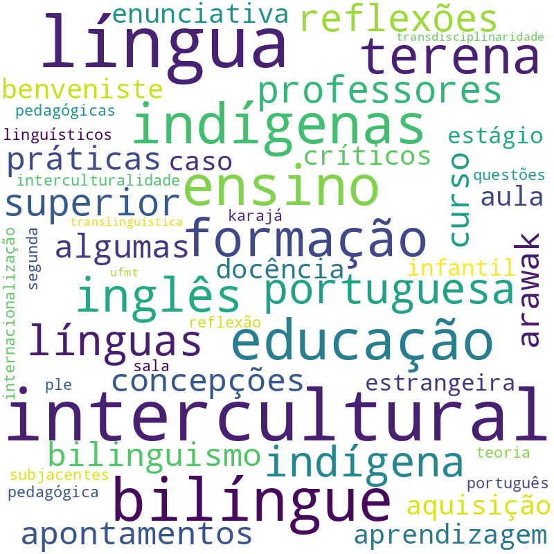 Nuvem de termos dos títulos das publicações