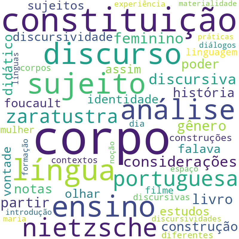 Nuvem de termos dos títulos das publicações