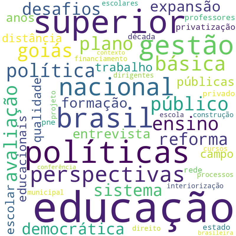 Nuvem de termos dos títulos das publicações