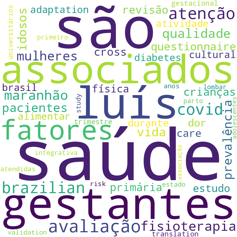 Nuvem de termos dos títulos das publicações